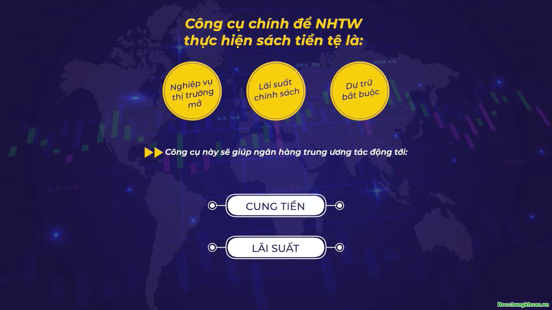 3 CÔNG CỤ CỦA NGÂN HÀNG TRUNG ƯƠNG - Ảnh 1