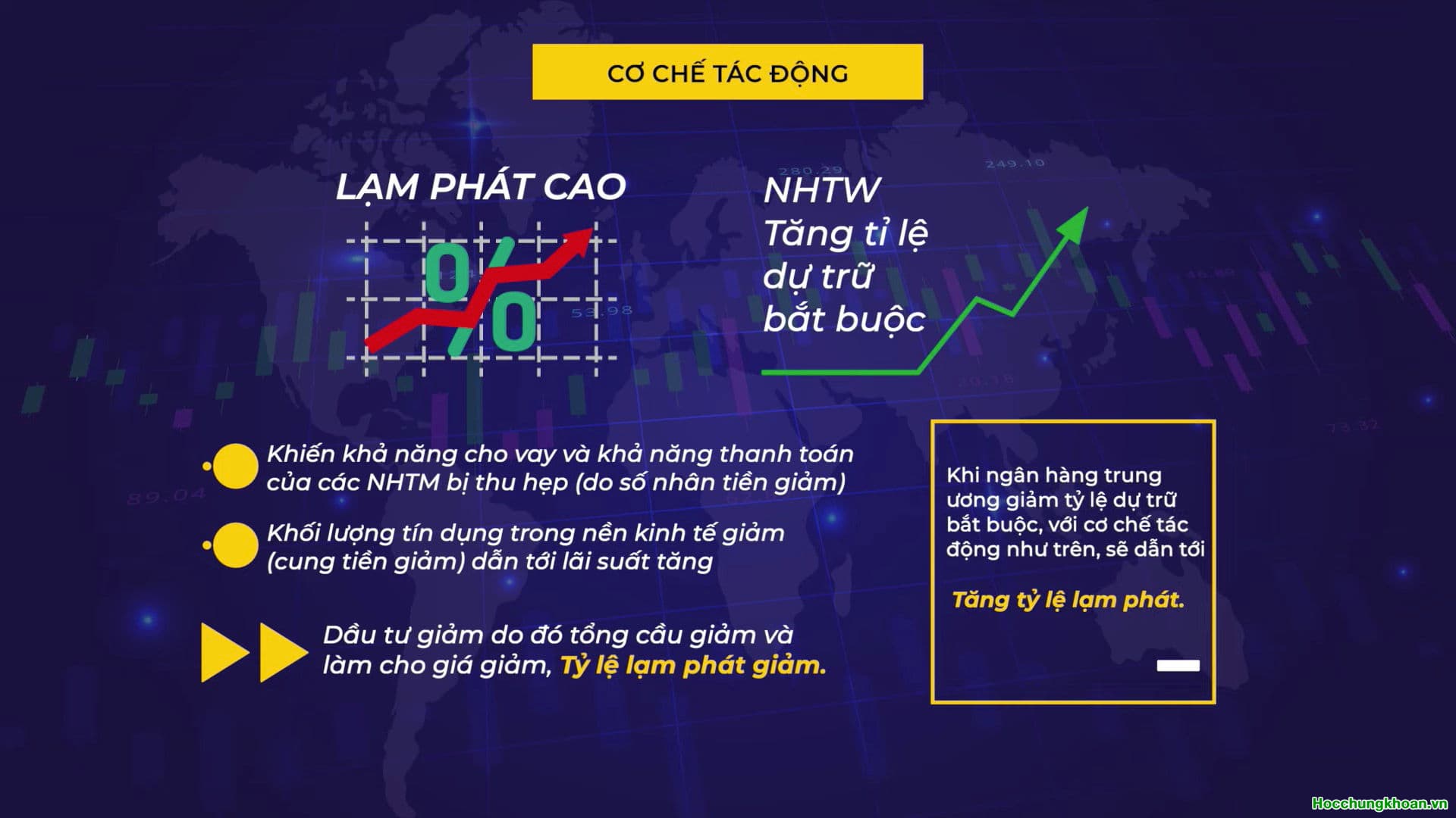 3 CÔNG CỤ CỦA NGÂN HÀNG TRUNG ƯƠNG - Ảnh 13