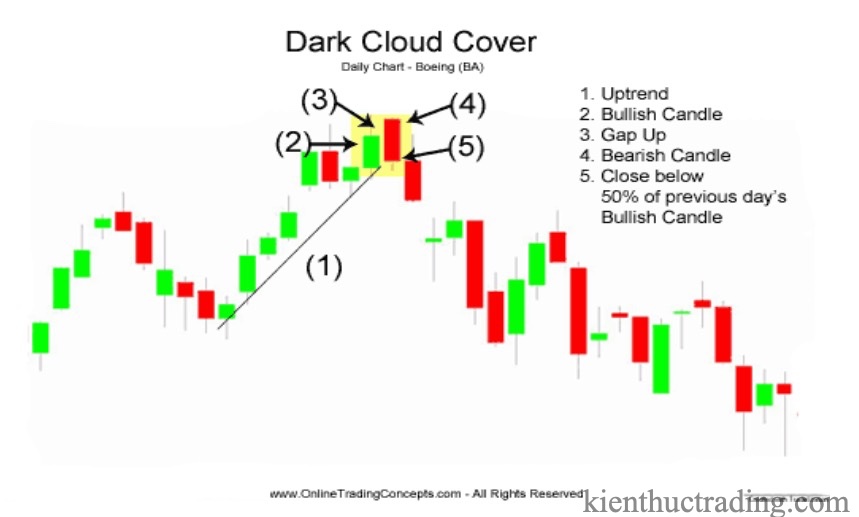 Dark-Cloud-Cover-1.jpg