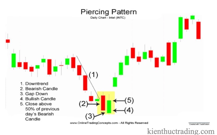 Piercing -1