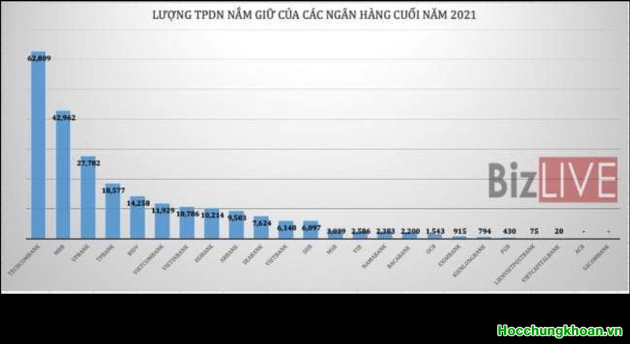 Bài đặc biệt về “Trái Phiếu Doanh Nghiệp” và liệu nó có xấu? (Phần 1) - Ảnh 1