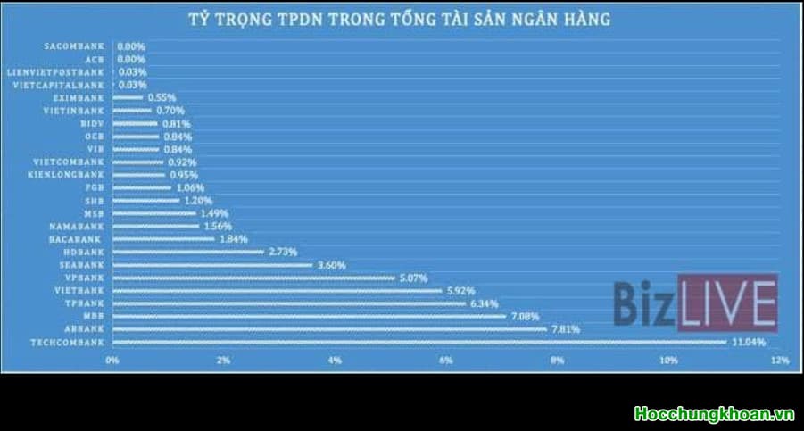 Bài đặc biệt về “Trái Phiếu Doanh Nghiệp” và liệu nó có xấu? (Phần 1) - Ảnh 2