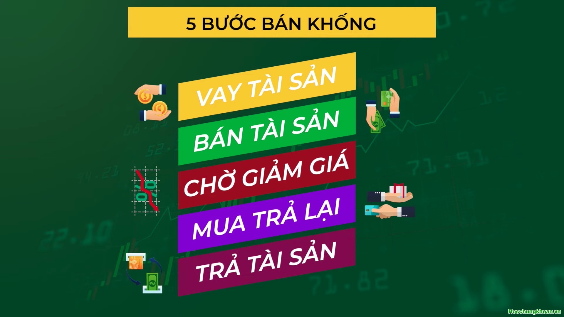 Bán khống là gì? - Ảnh 2