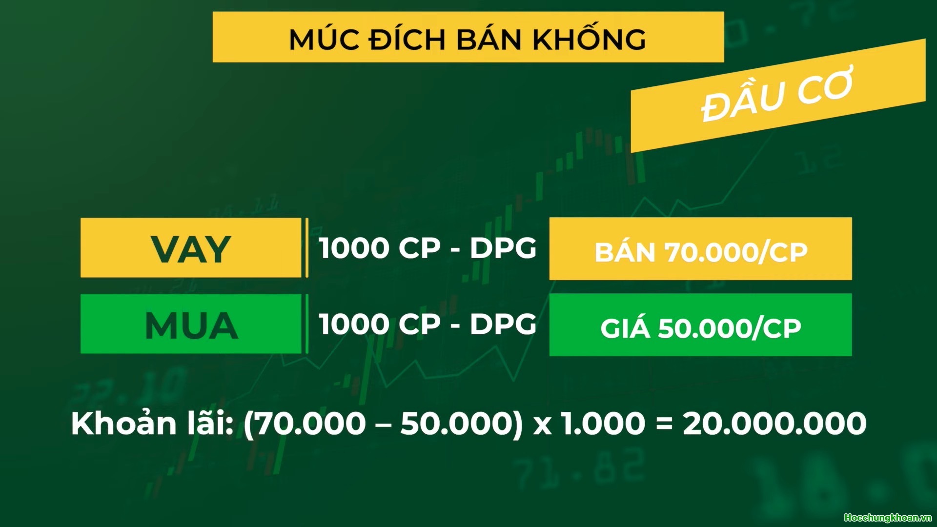 Bán khống là gì? - Ảnh 5