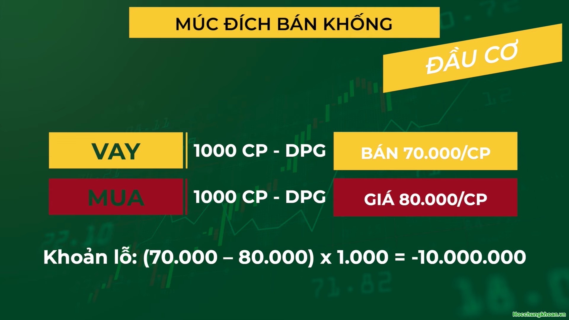 Bán khống là gì? - Ảnh 6