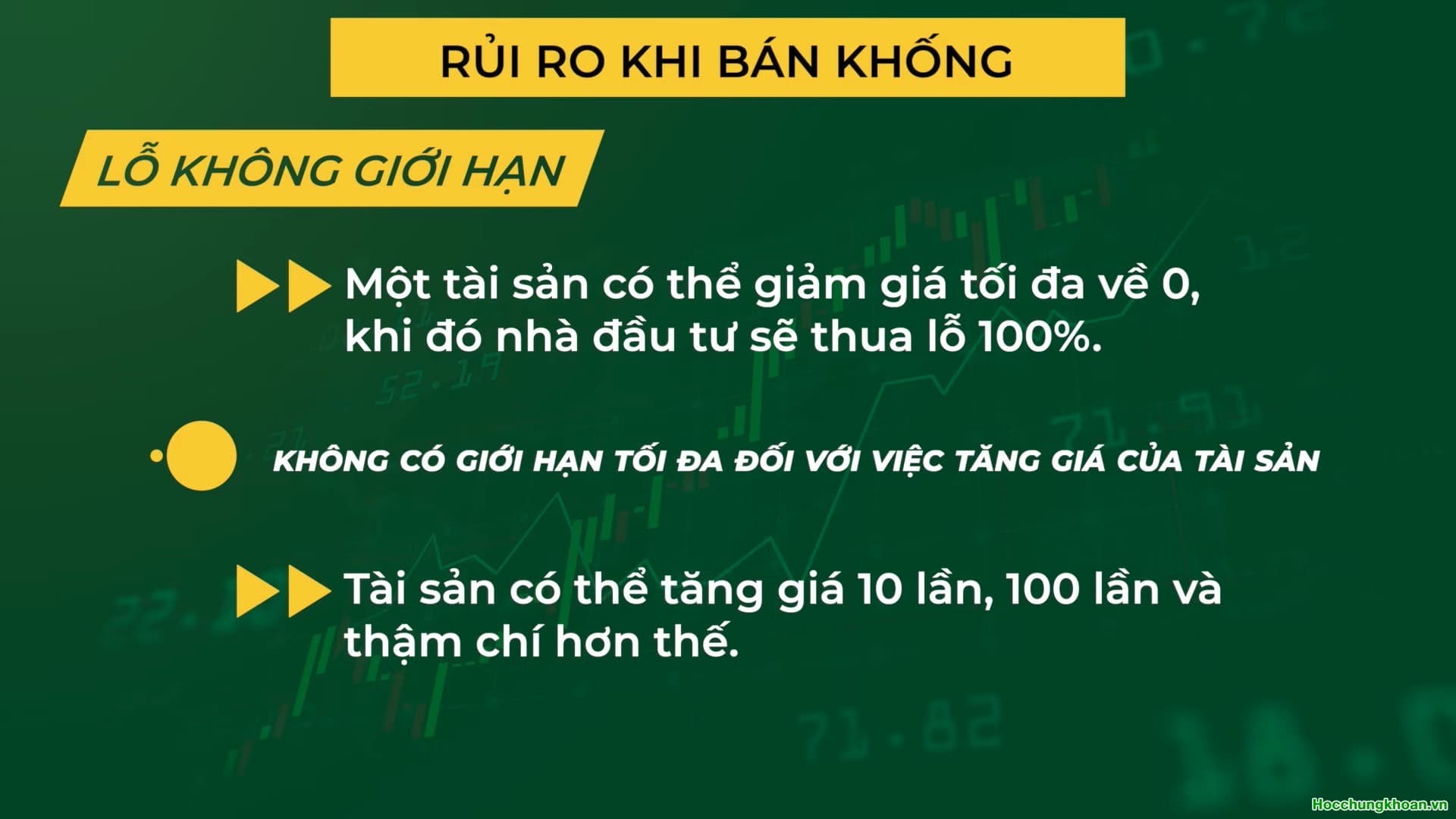 Bán khống là gì? - Ảnh 9