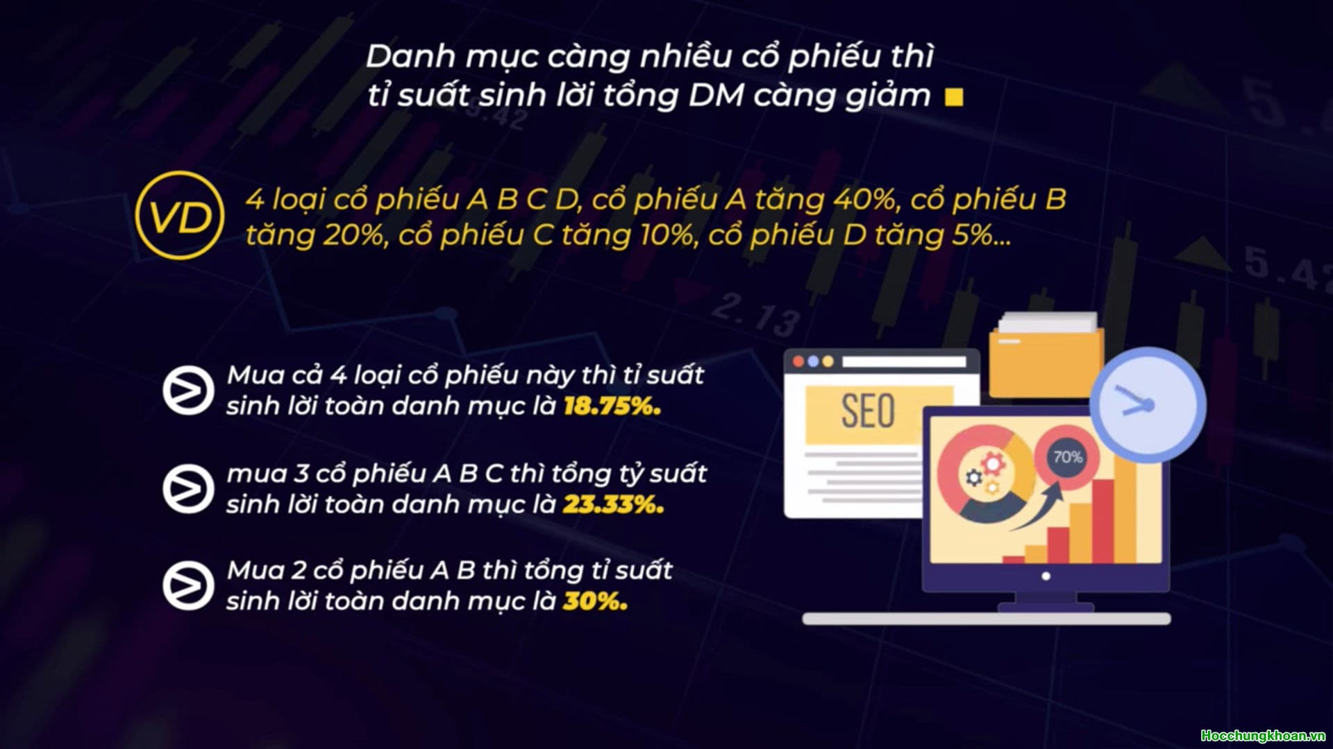 BAO NHIÊU CỔ PHIẾU TRONG MỘT DANH MỤC LÀ HIỆU QUẢ? - Ảnh 4