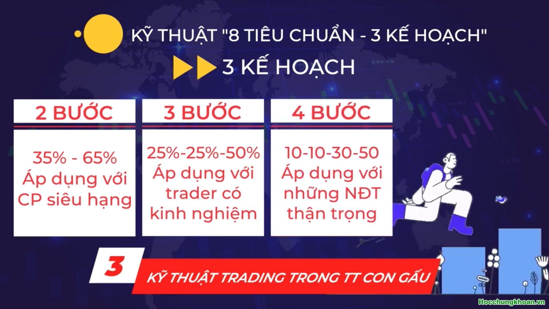 Bật Mí Chiến Lược Trading 8-3 Giúp NĐT Chiến Thắng Thị Trường  - Ảnh 11