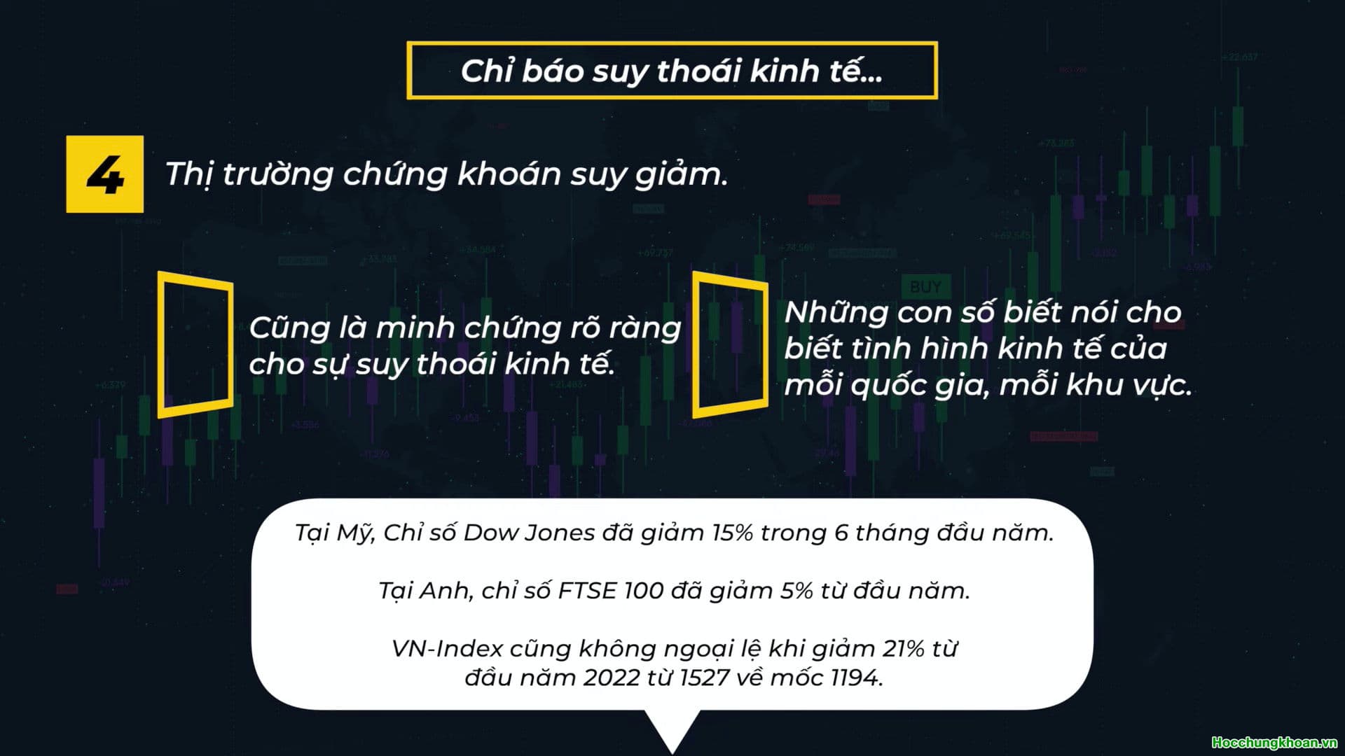 CÁC CHỈ BÁO SUY THOÁI KINH TẾ - Ảnh 5