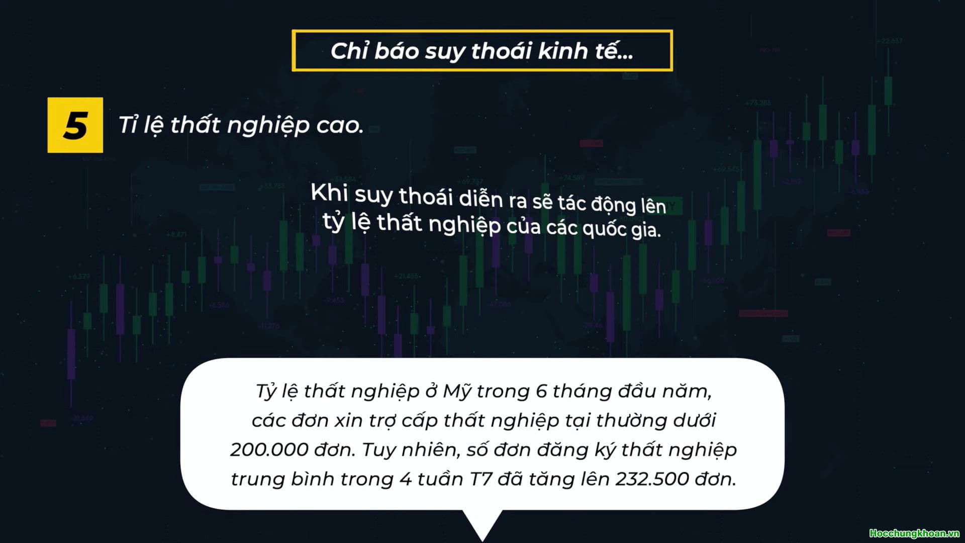 CÁC CHỈ BÁO SUY THOÁI KINH TẾ - Ảnh 6
