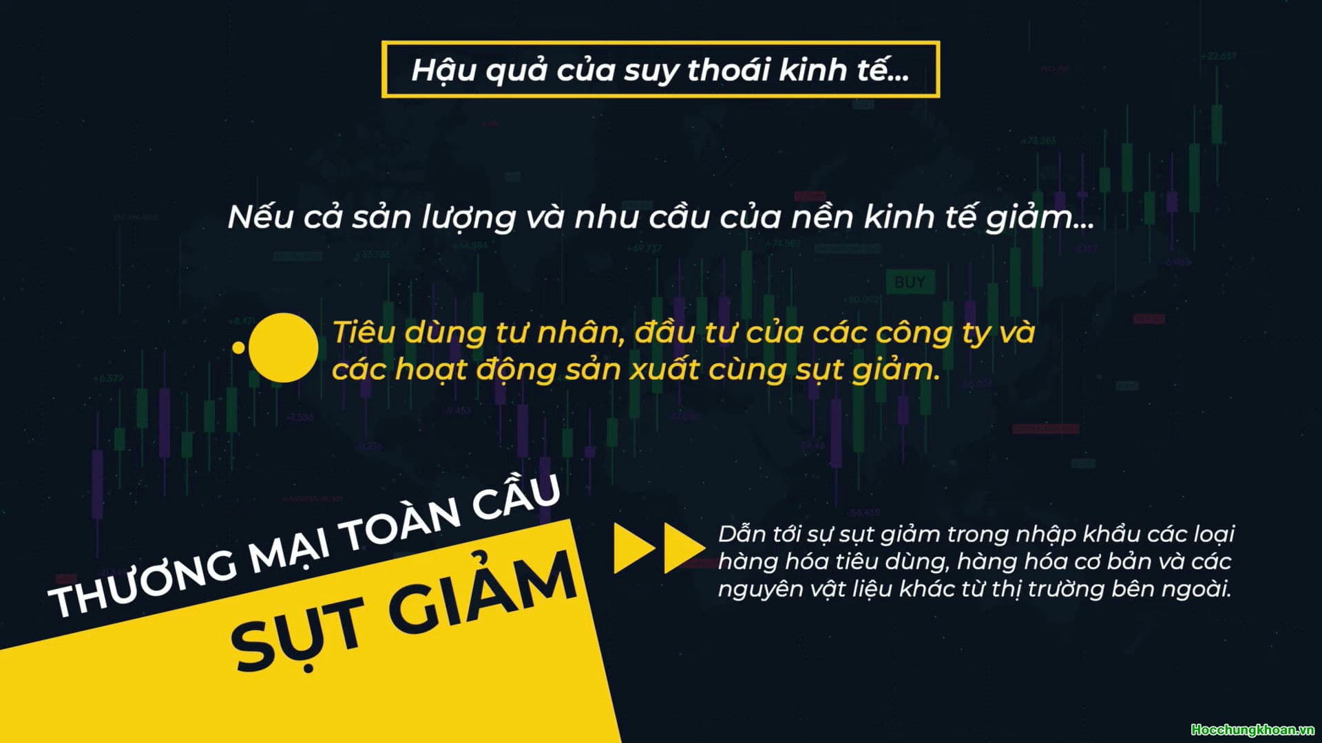 CÁC CHỈ BÁO SUY THOÁI KINH TẾ - Ảnh 7