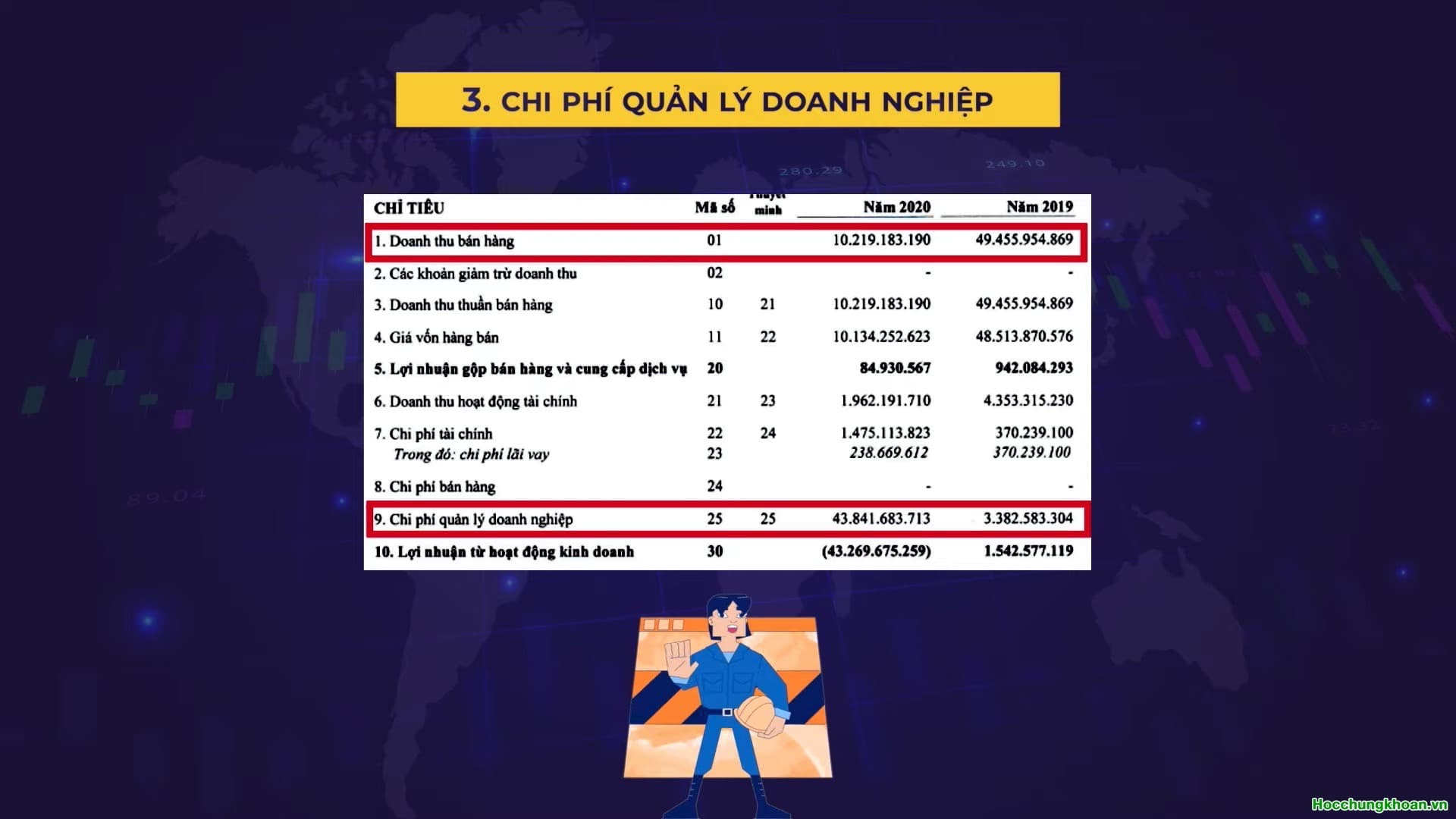 Các điểm cần chú ý khi đọc báo cáo tài chính - Ảnh 6