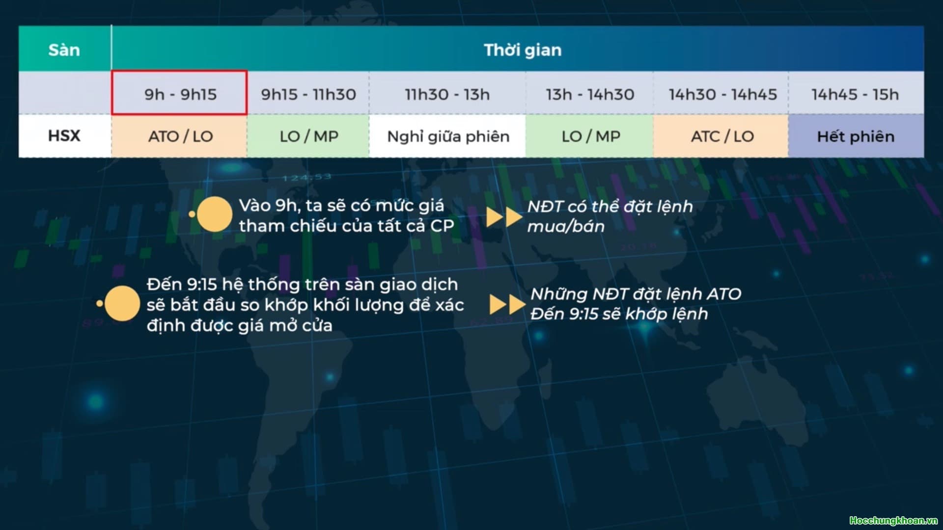 Các loại lệnh trên thị trường chứng khoán - Ảnh 5