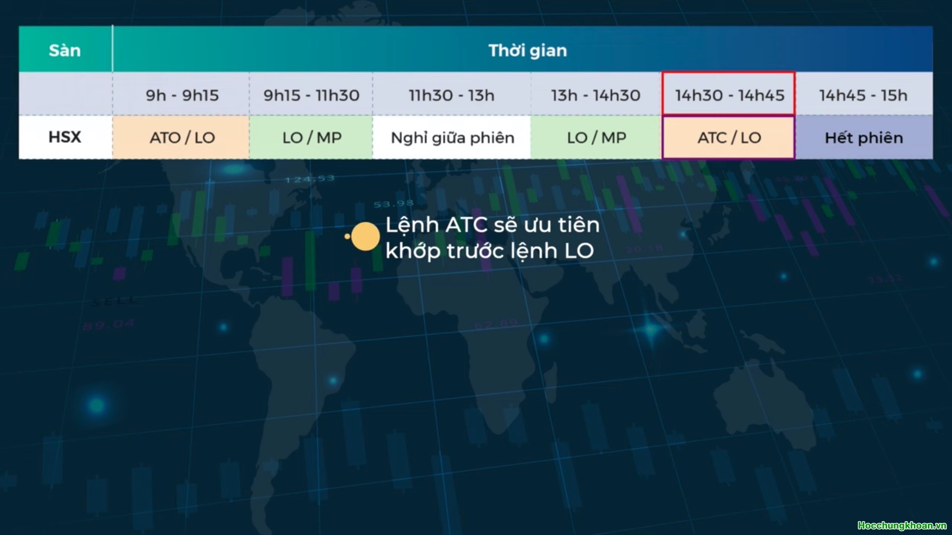 Các loại lệnh trên thị trường chứng khoán - Ảnh 6