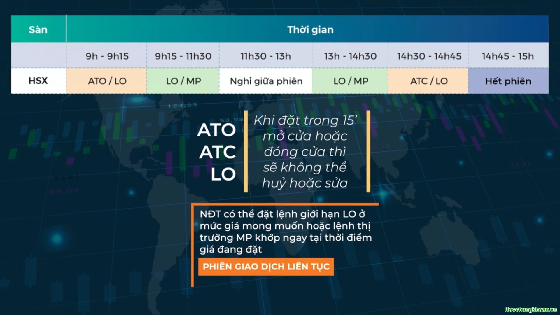 Các loại lệnh trên thị trường chứng khoán - Ảnh 7