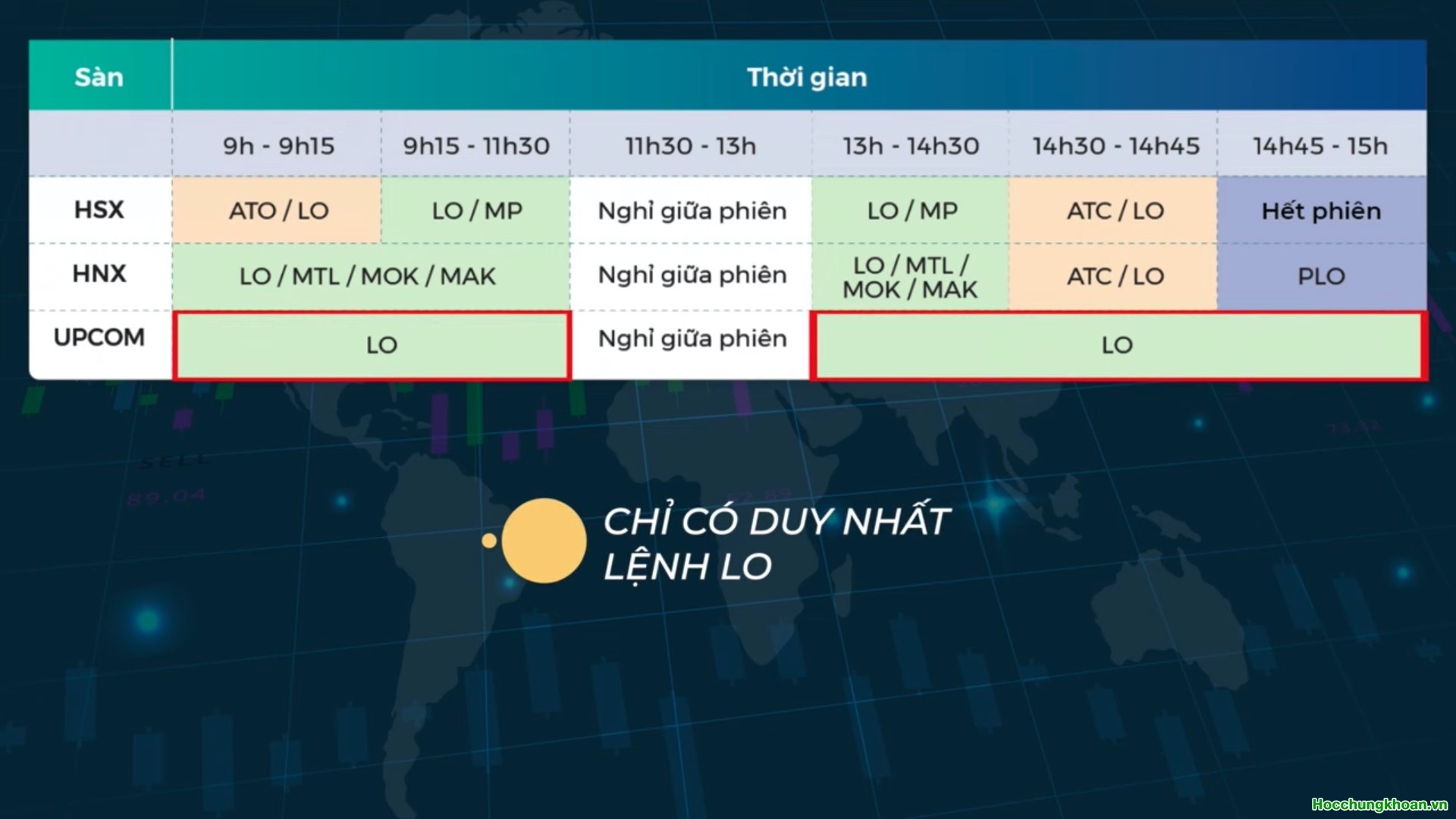 Các loại lệnh trên thị trường chứng khoán - Ảnh 9