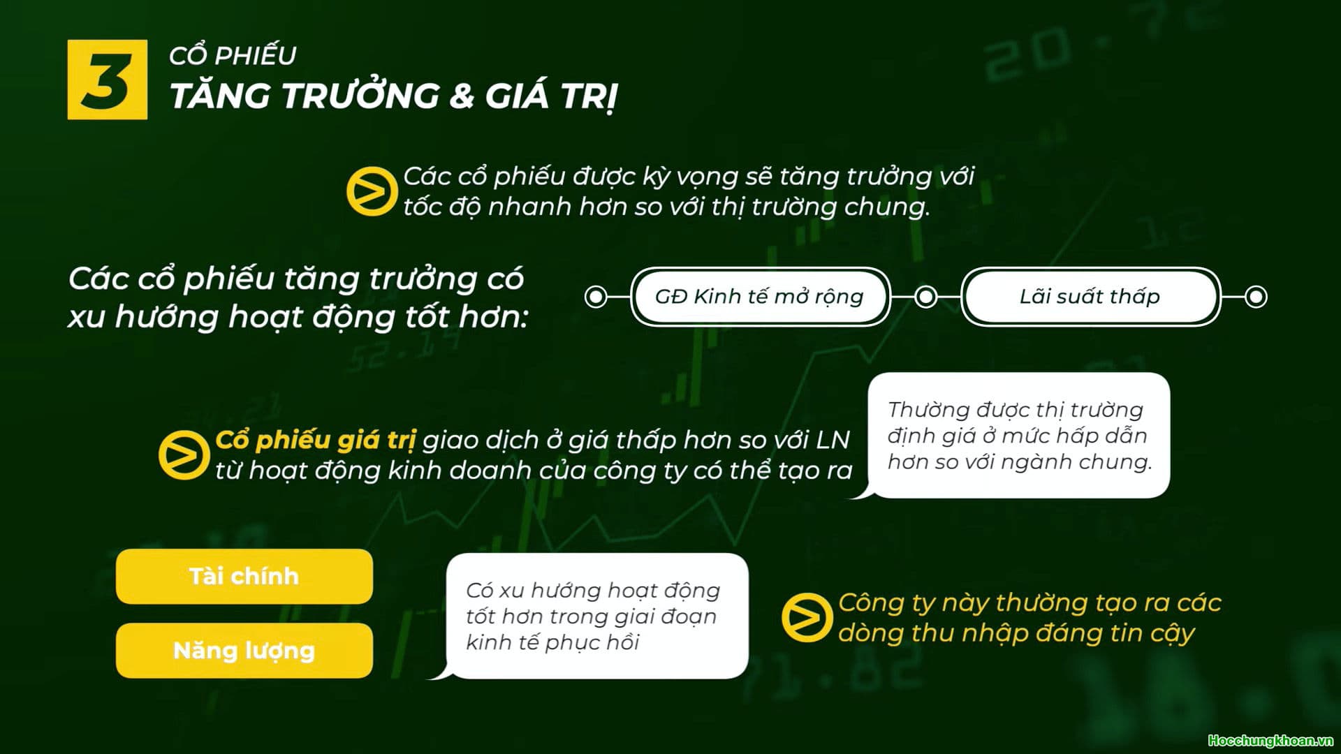 CÁC LOẠI CỔ PHIẾU THƯỜNG GẶP TRÊN TTCK - Ảnh 3