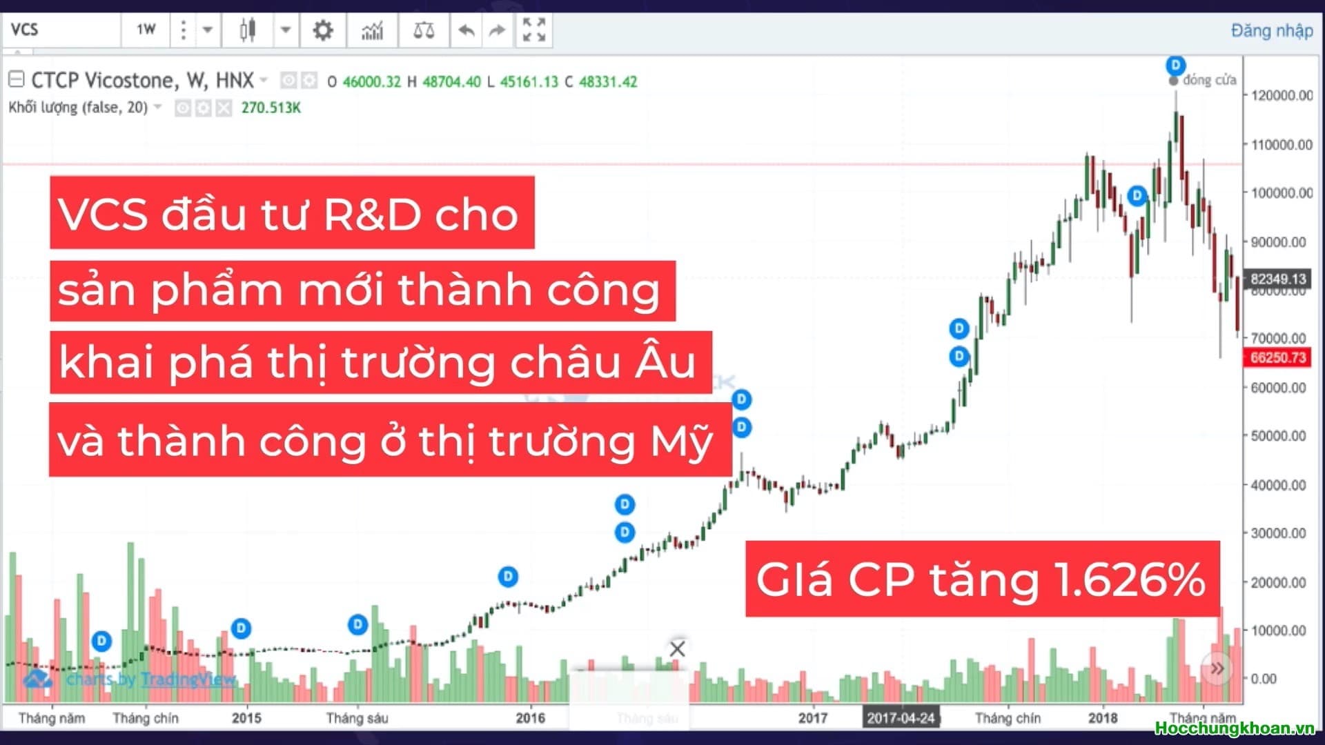 Các tiêu chí cơ bản để lựa chọn cổ phiếu đầu tư giá trị - Ảnh 17