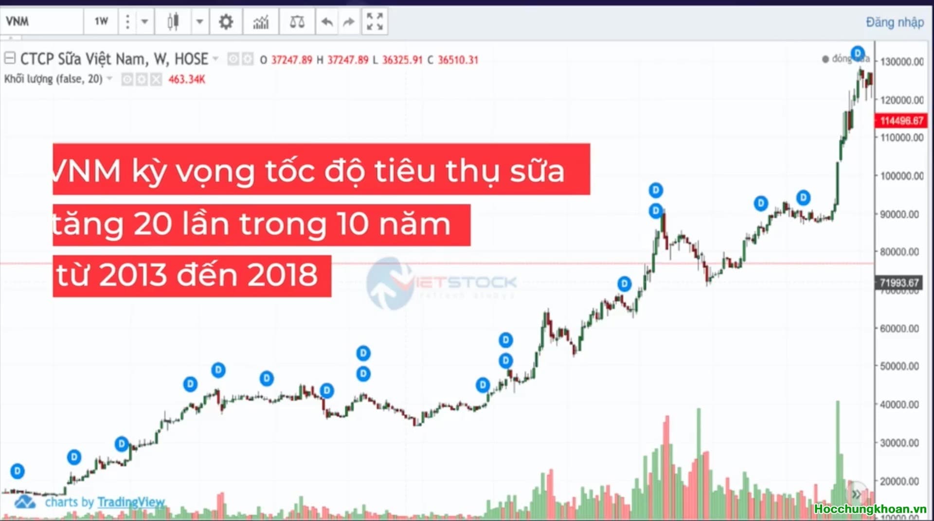 Các tiêu chí cơ bản để lựa chọn cổ phiếu đầu tư giá trị - Ảnh 18