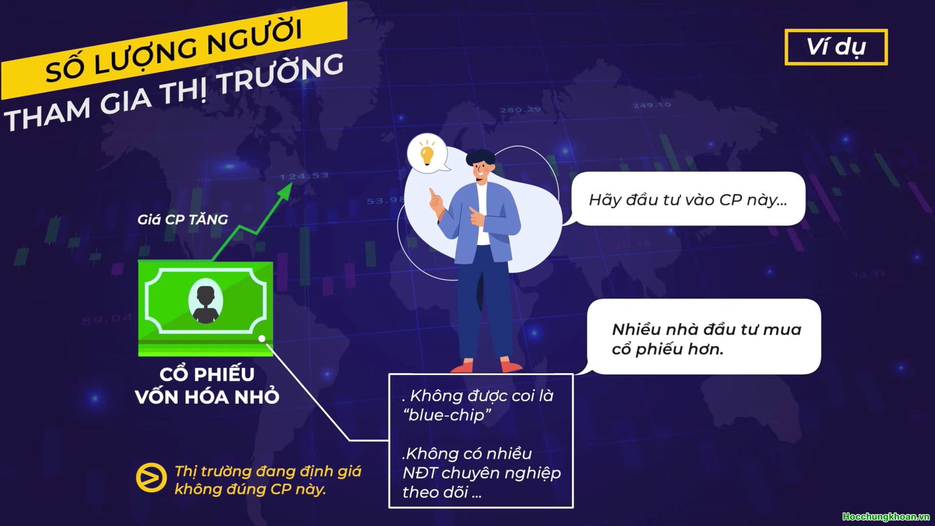 CÁC YẾU TỐ ẢNH HƯỞNG ĐẾN TÍNH HIỆU QUẢ CỦA THỊ TRƯỜNG - Ảnh 2