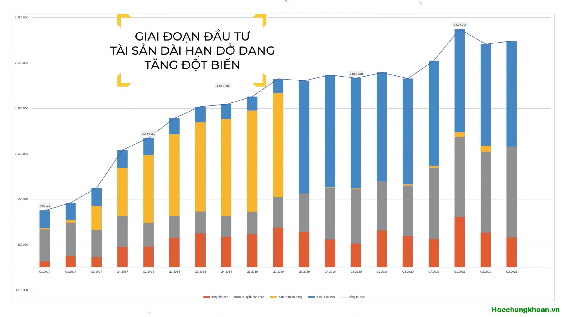 Cách đọc báo cáo tài chính doanh nghiệp đơn giản hiệu quả - Ảnh 9