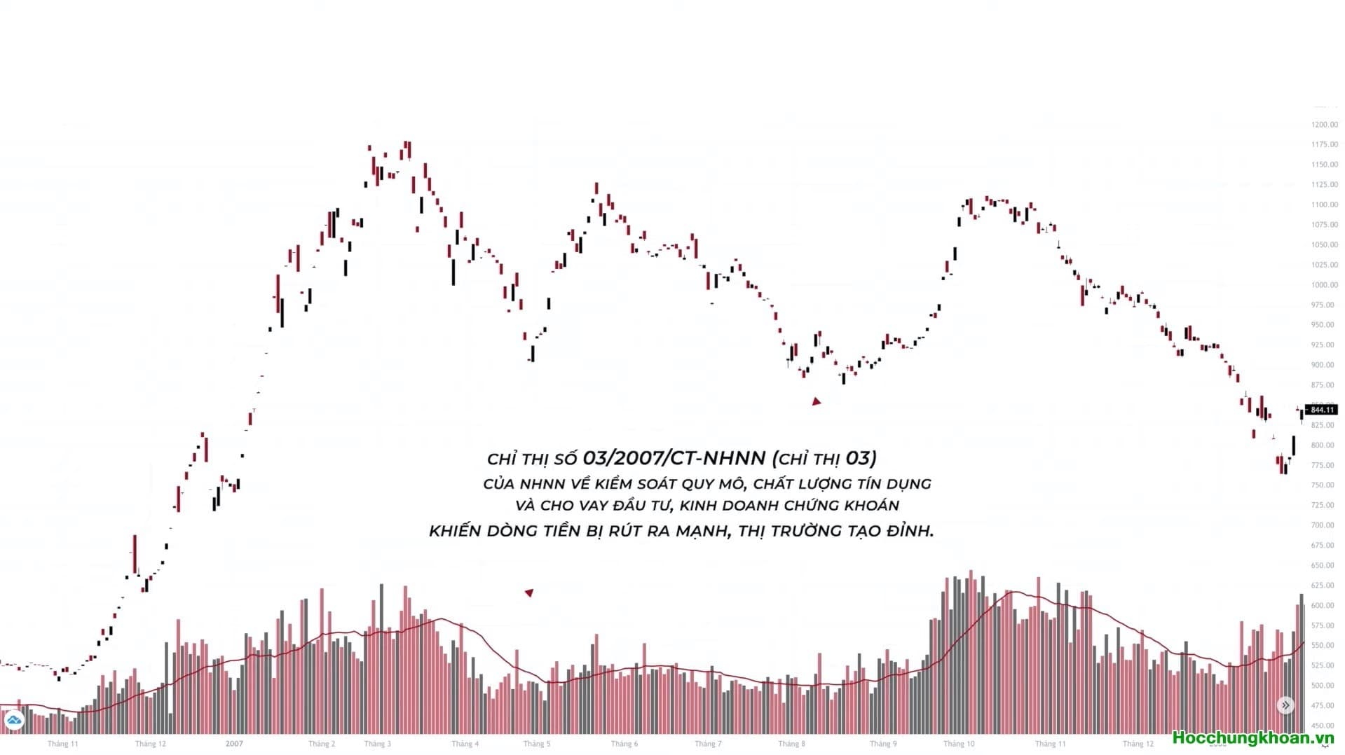 Cách nhận biết khi nào thị tường tạo đỉnh - Ảnh 10