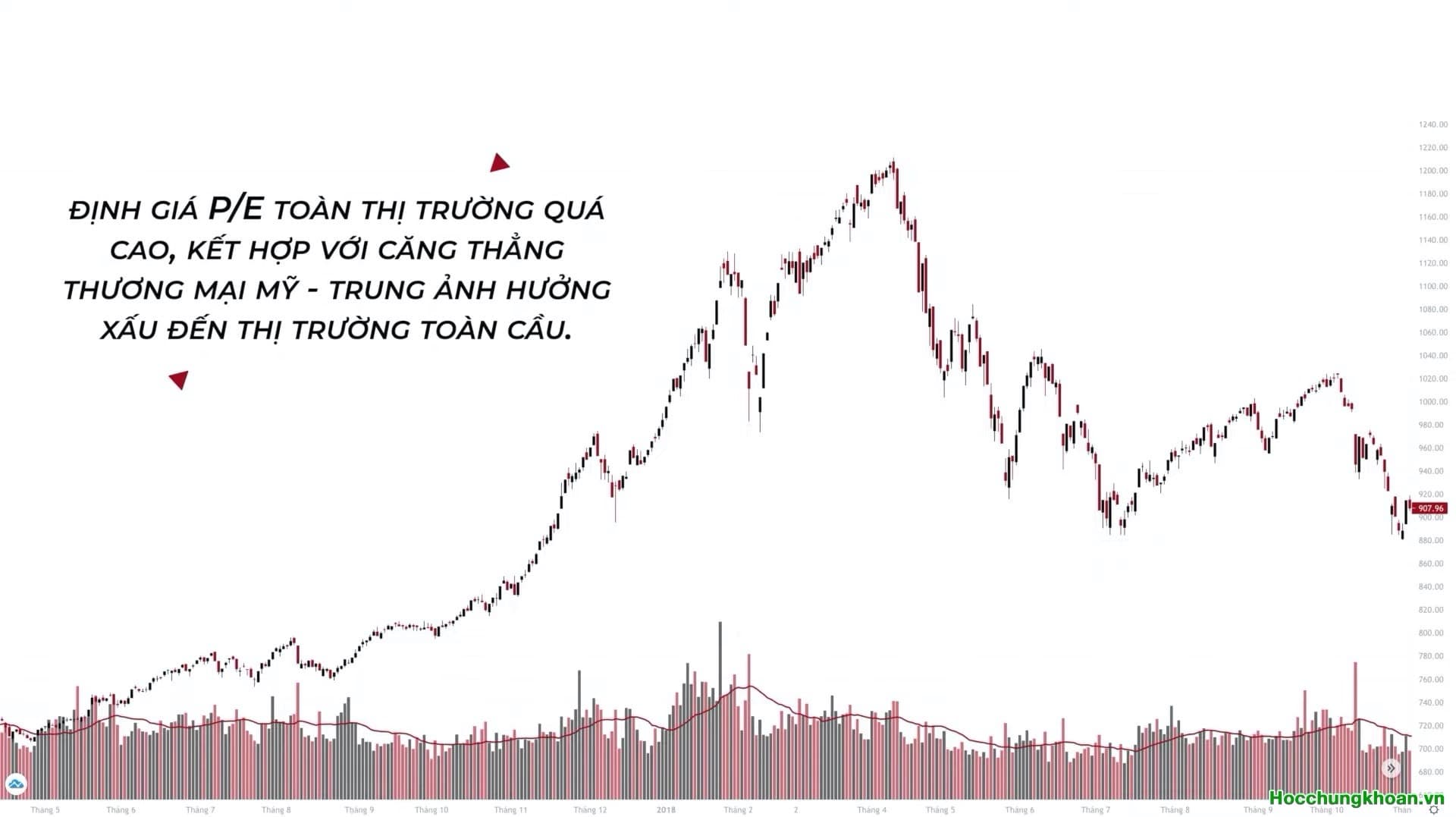 Cách nhận biết khi nào thị tường tạo đỉnh - Ảnh 12