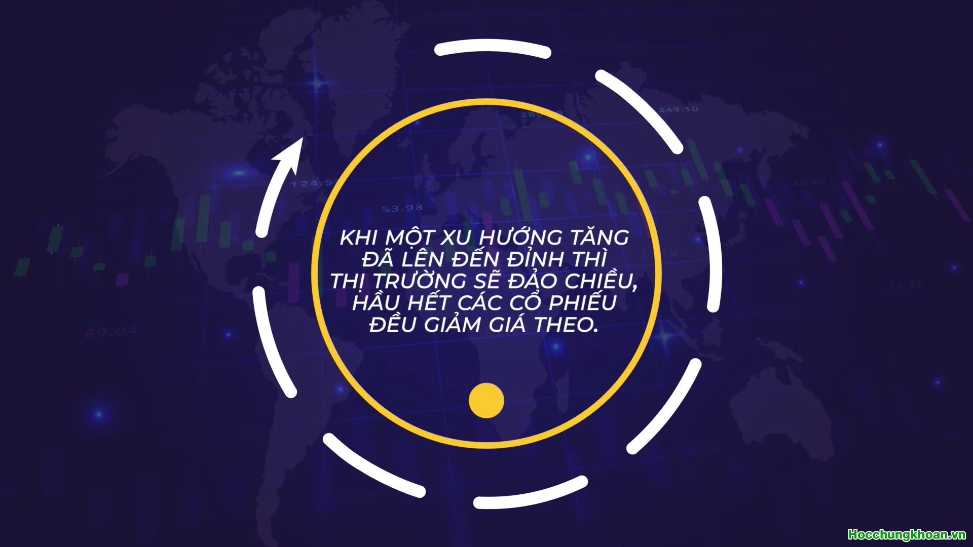 Cách nhận biết khi nào thị tường tạo đỉnh - Ảnh 2