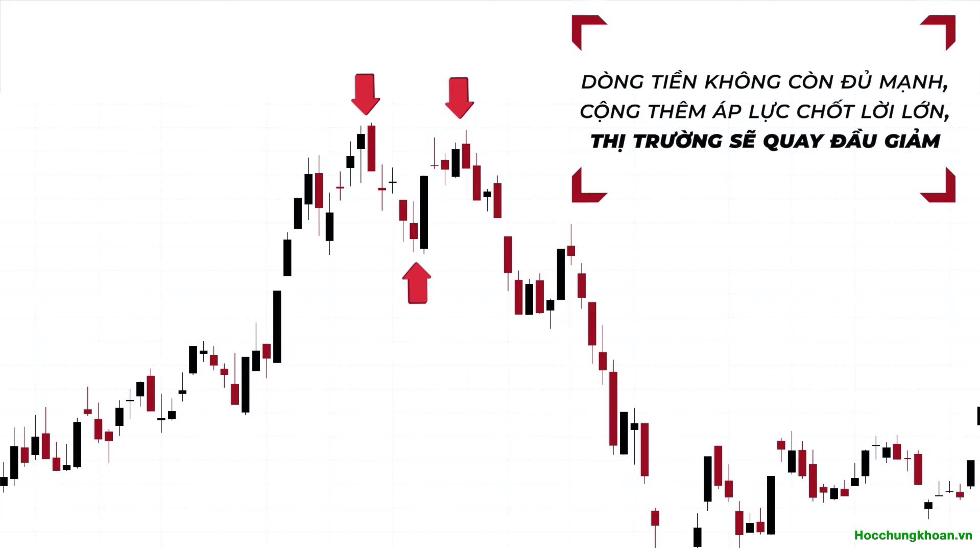 Cách nhận biết khi nào thị tường tạo đỉnh - Ảnh 6