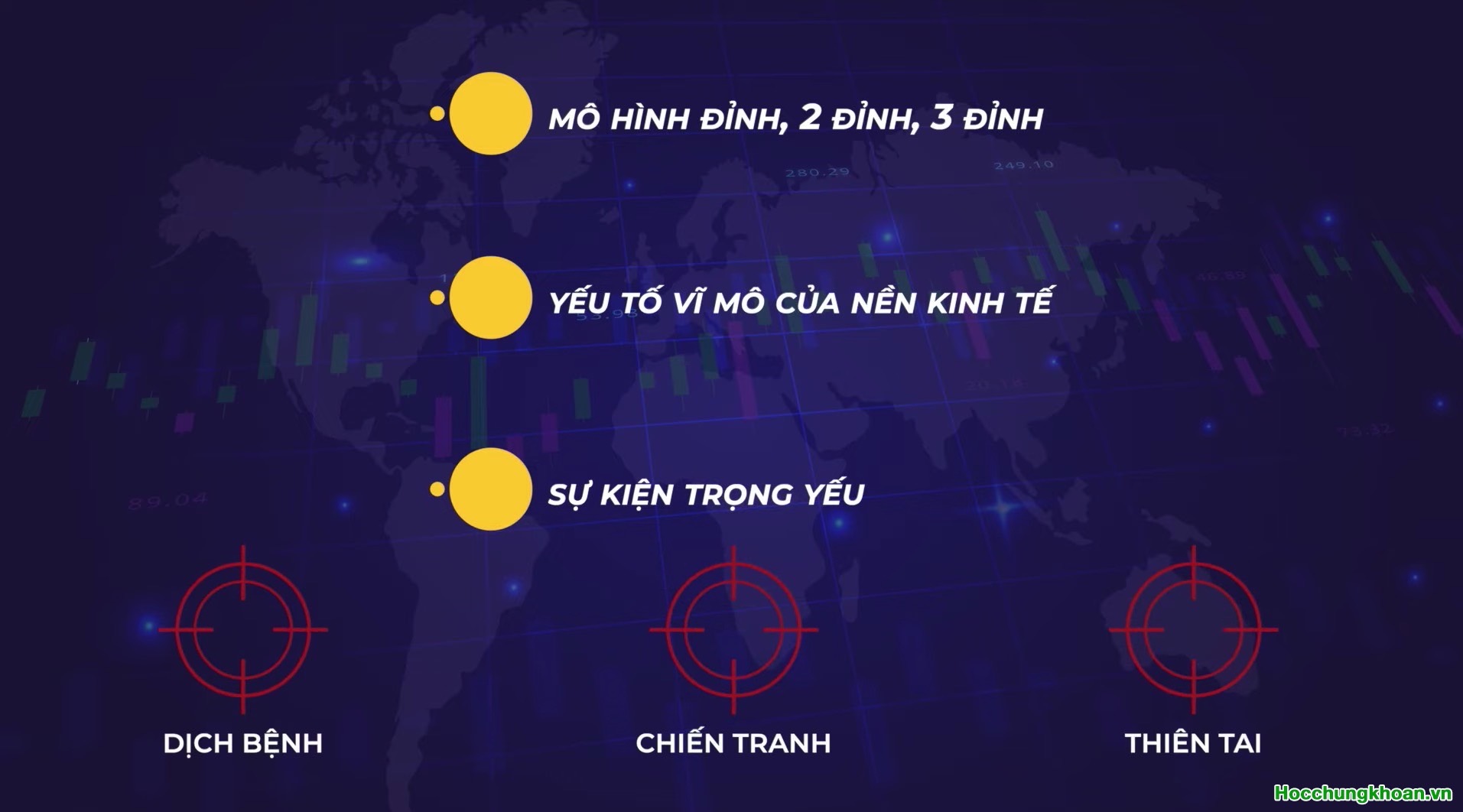 Cách nhận biết khi nào thị tường tạo đỉnh - Ảnh 8