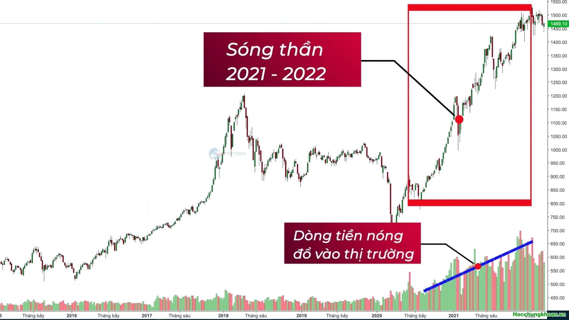 Cách theo dõi sự di chuyển của dòng tiền trên thị trường - Ảnh 9