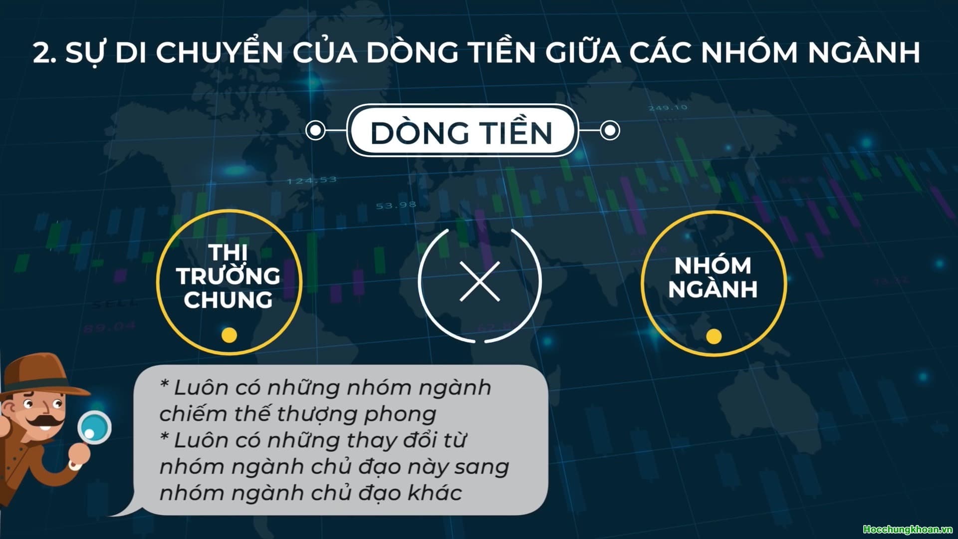 Cách theo dõi sự di chuyển của dòng tiền trên thị trường - Ảnh 10