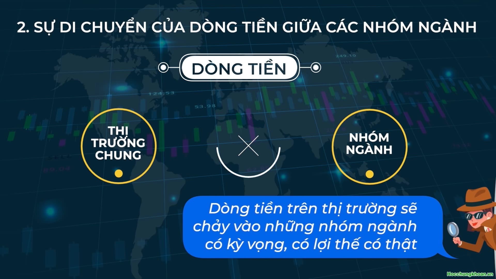 Cách theo dõi sự di chuyển của dòng tiền trên thị trường - Ảnh 11