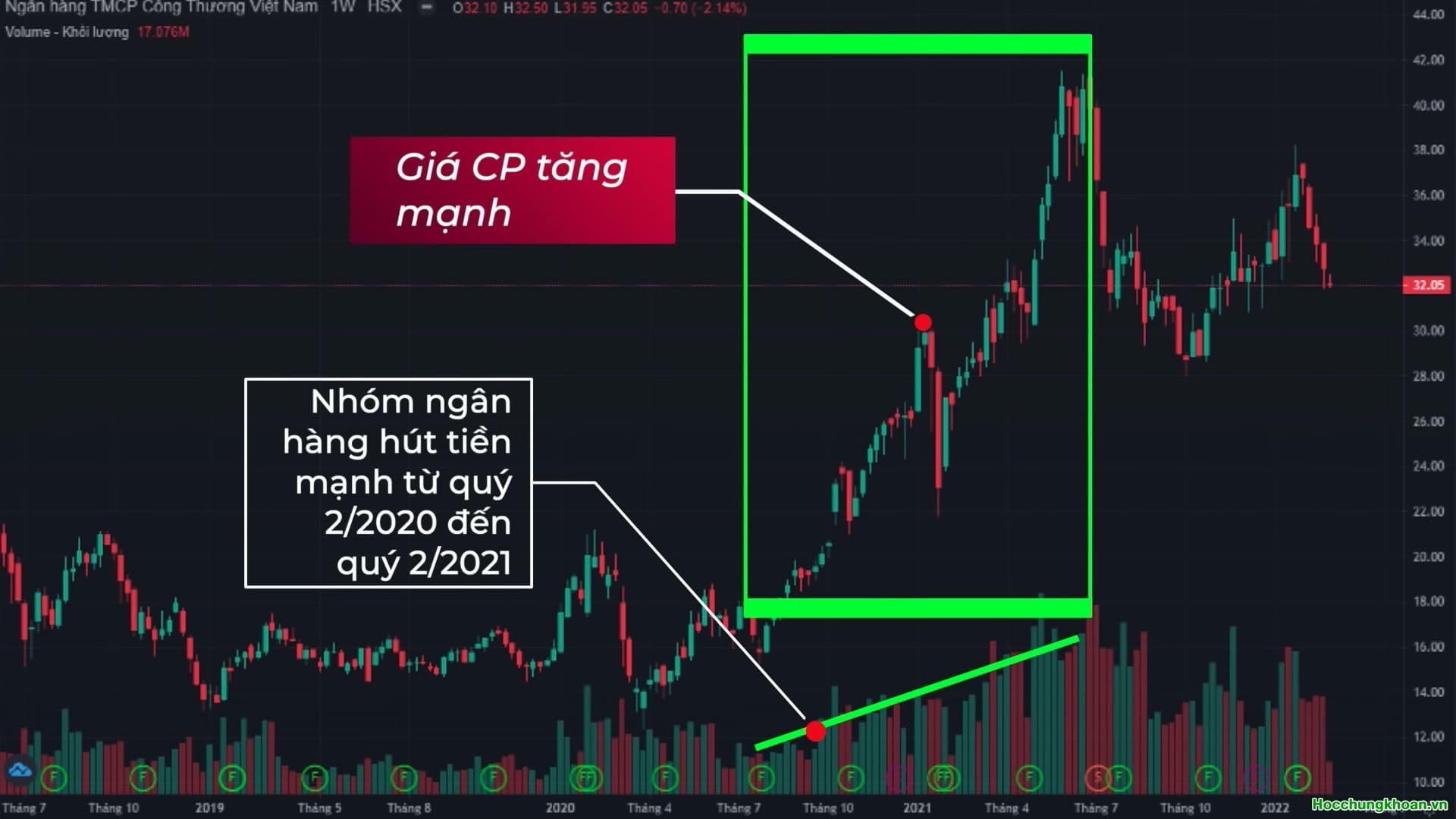 Cách theo dõi sự di chuyển của dòng tiền trên thị trường - Ảnh 12