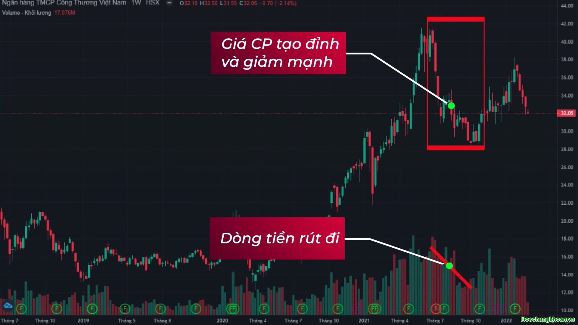 Cách theo dõi sự di chuyển của dòng tiền trên thị trường - Ảnh 13