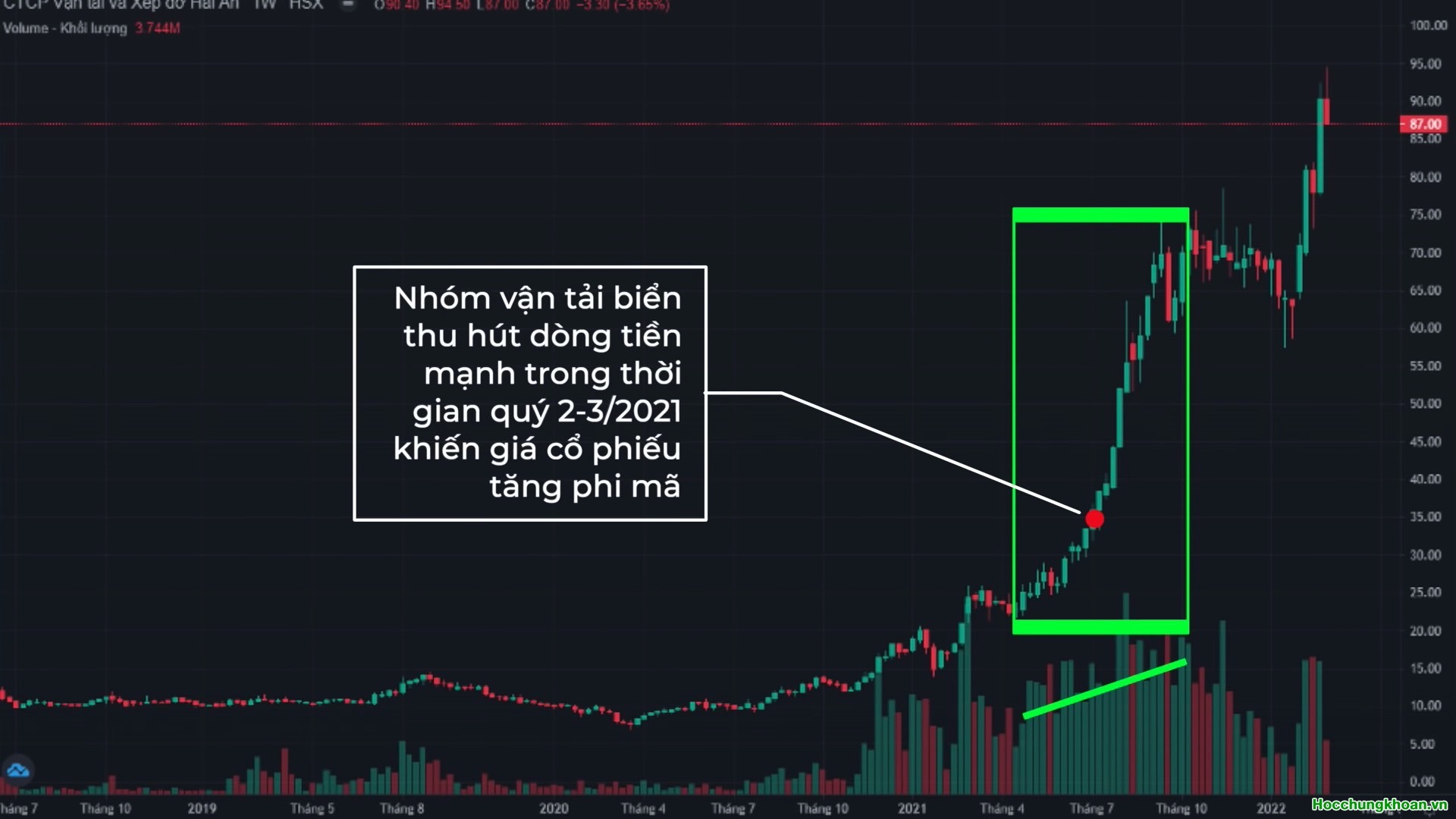 Cách theo dõi sự di chuyển của dòng tiền trên thị trường - Ảnh 14