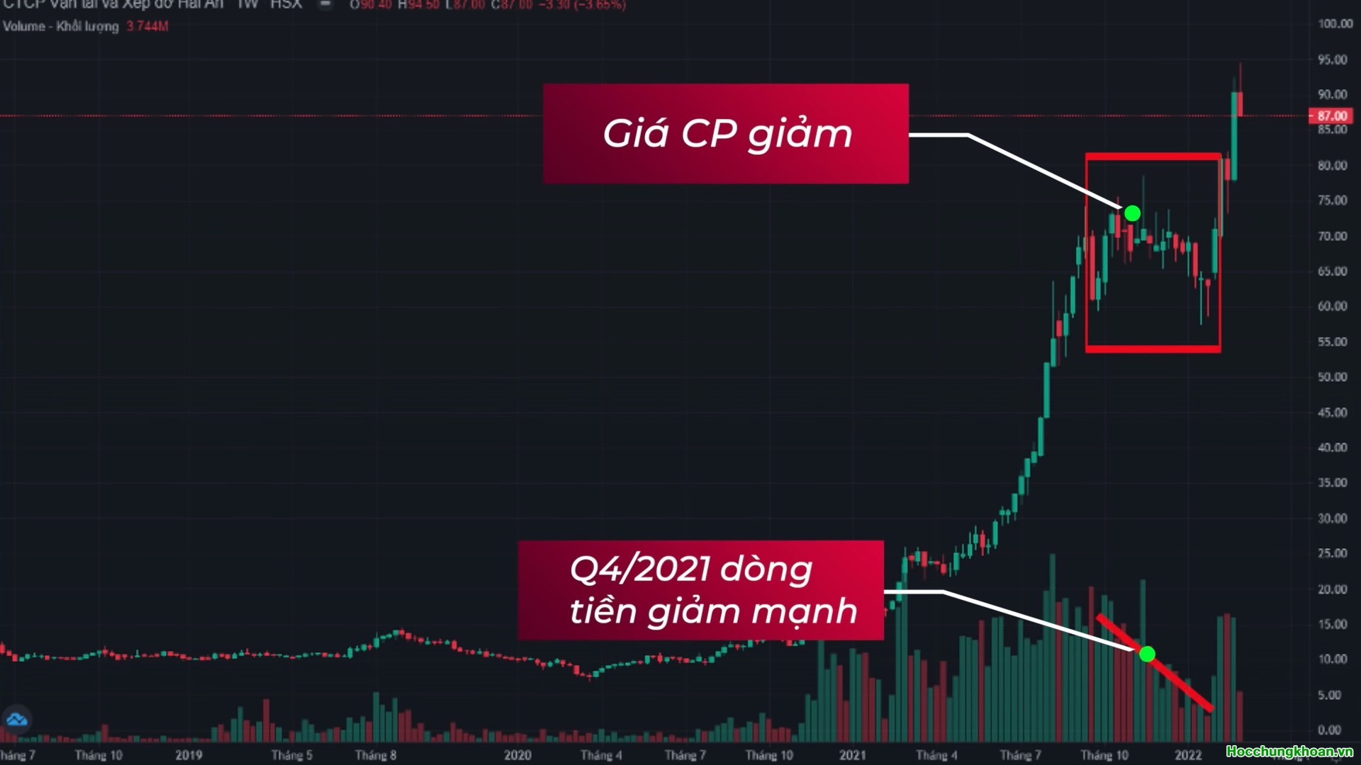 Cách theo dõi sự di chuyển của dòng tiền trên thị trường - Ảnh 15