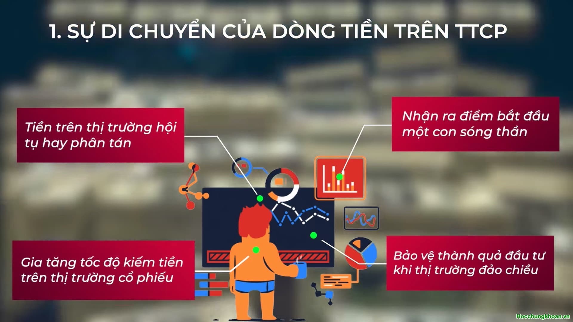 Cách theo dõi sự di chuyển của dòng tiền trên thị trường - Ảnh 4