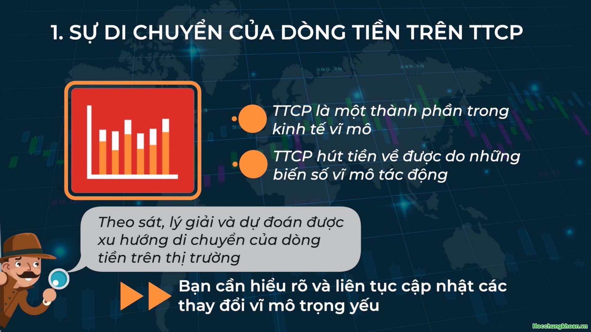 Cách theo dõi sự di chuyển của dòng tiền trên thị trường - Ảnh 5