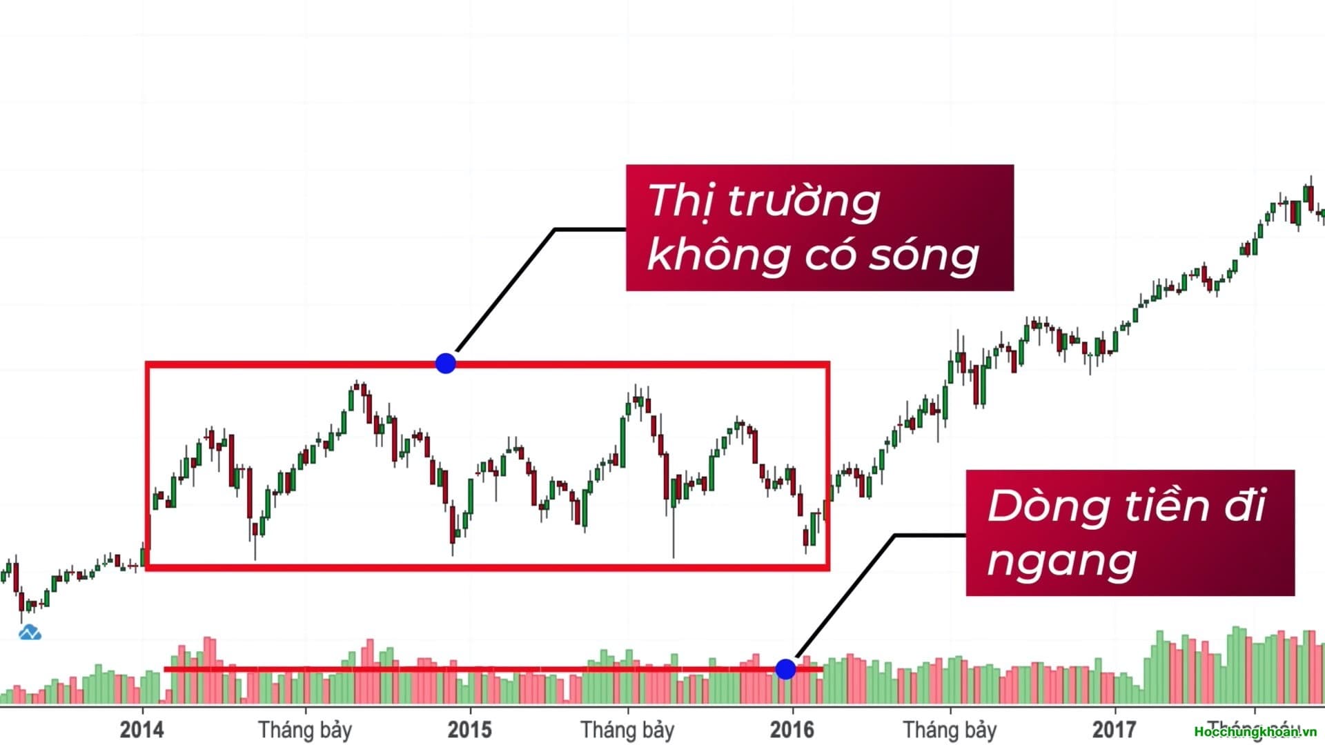 Cách theo dõi sự di chuyển của dòng tiền trên thị trường - Ảnh 6