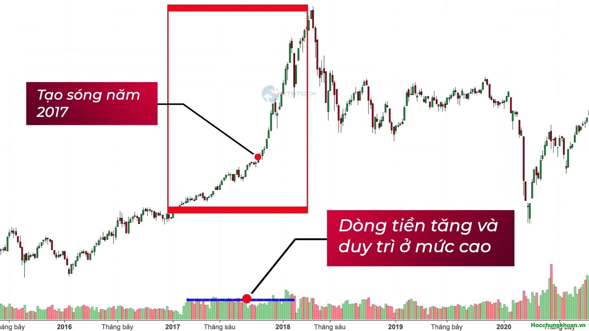 Cách theo dõi sự di chuyển của dòng tiền trên thị trường - Ảnh 7