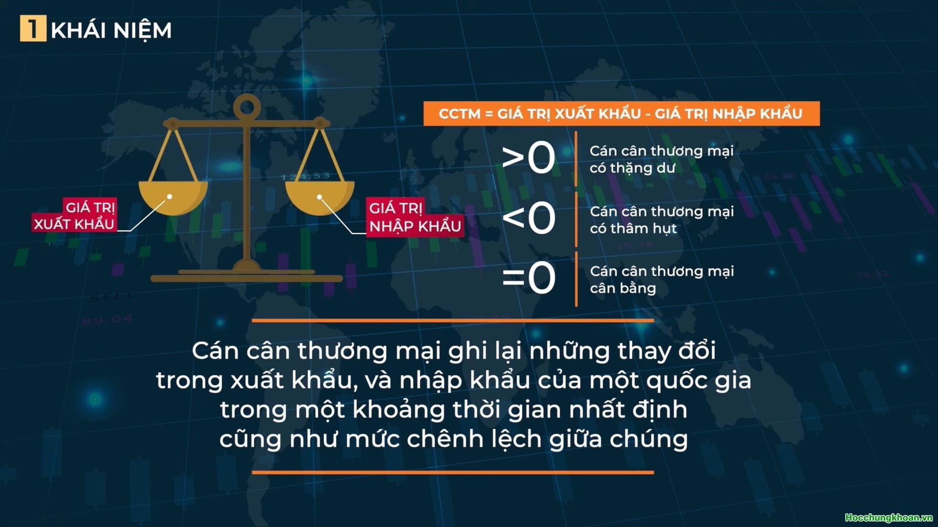 Cán cân thương mại là gì? - Ảnh 2