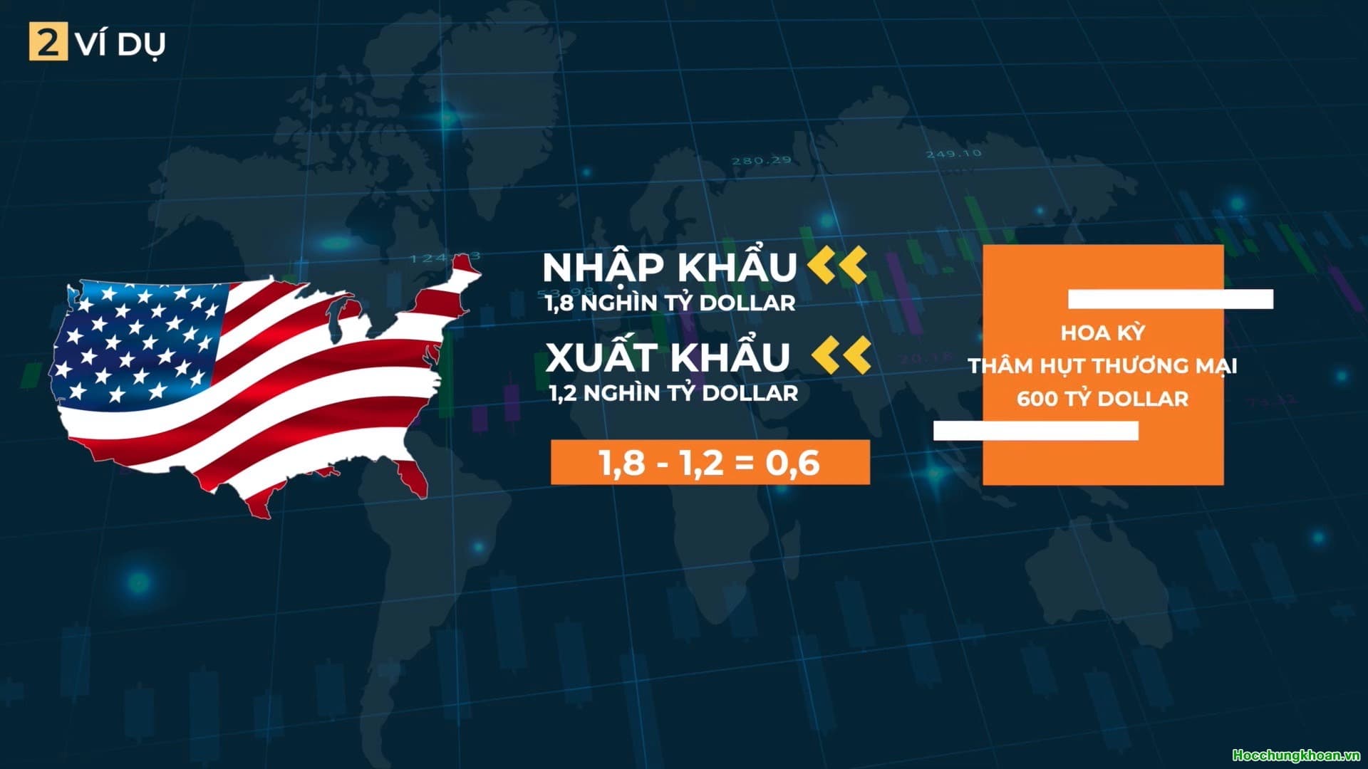 Cán cân thương mại là gì? - Ảnh 3