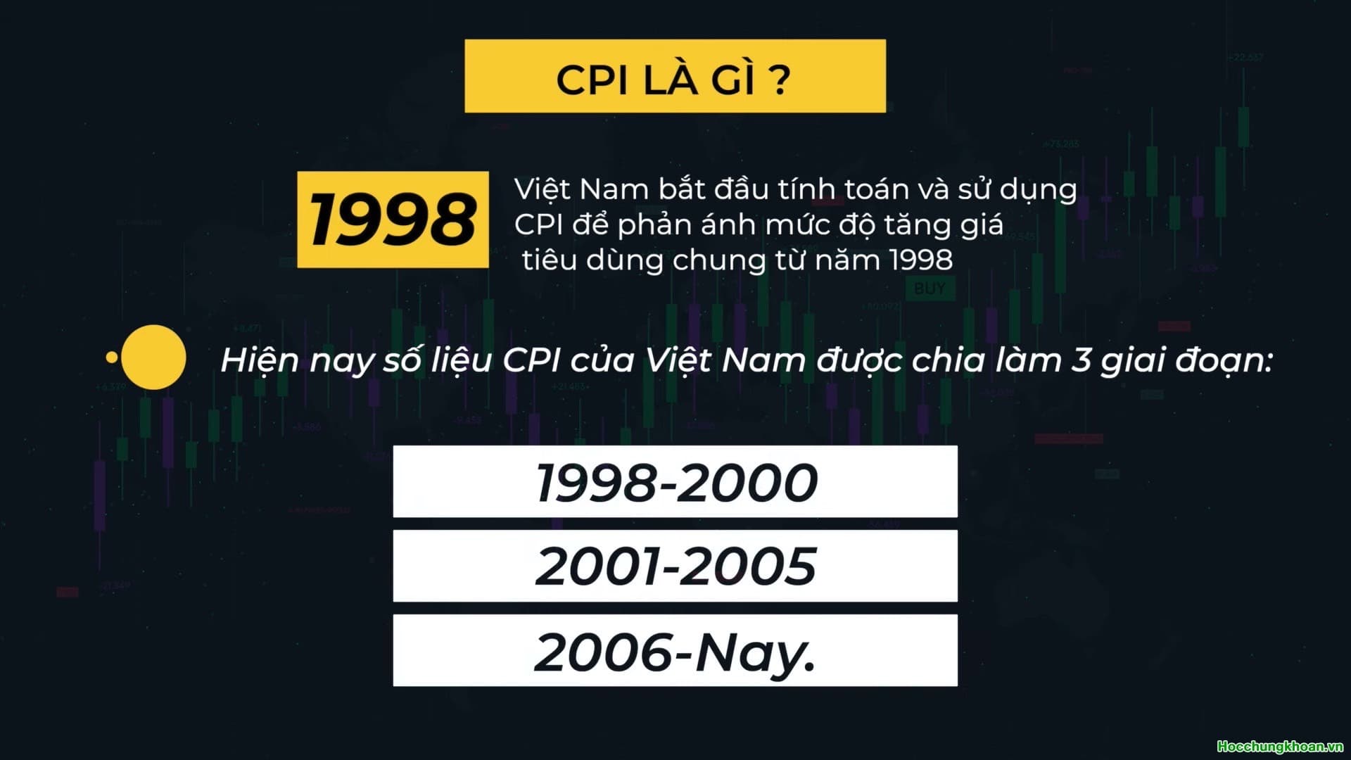 CHỈ SỐ GIÁ TIÊU DÙNG CPI - Ảnh 2