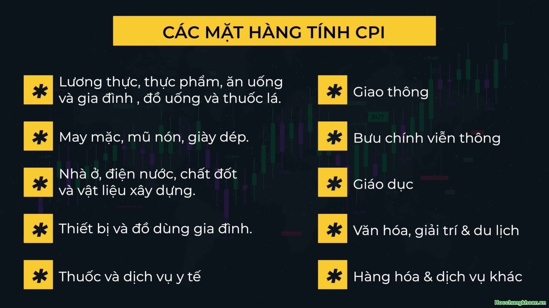 CHỈ SỐ GIÁ TIÊU DÙNG CPI - Ảnh 3