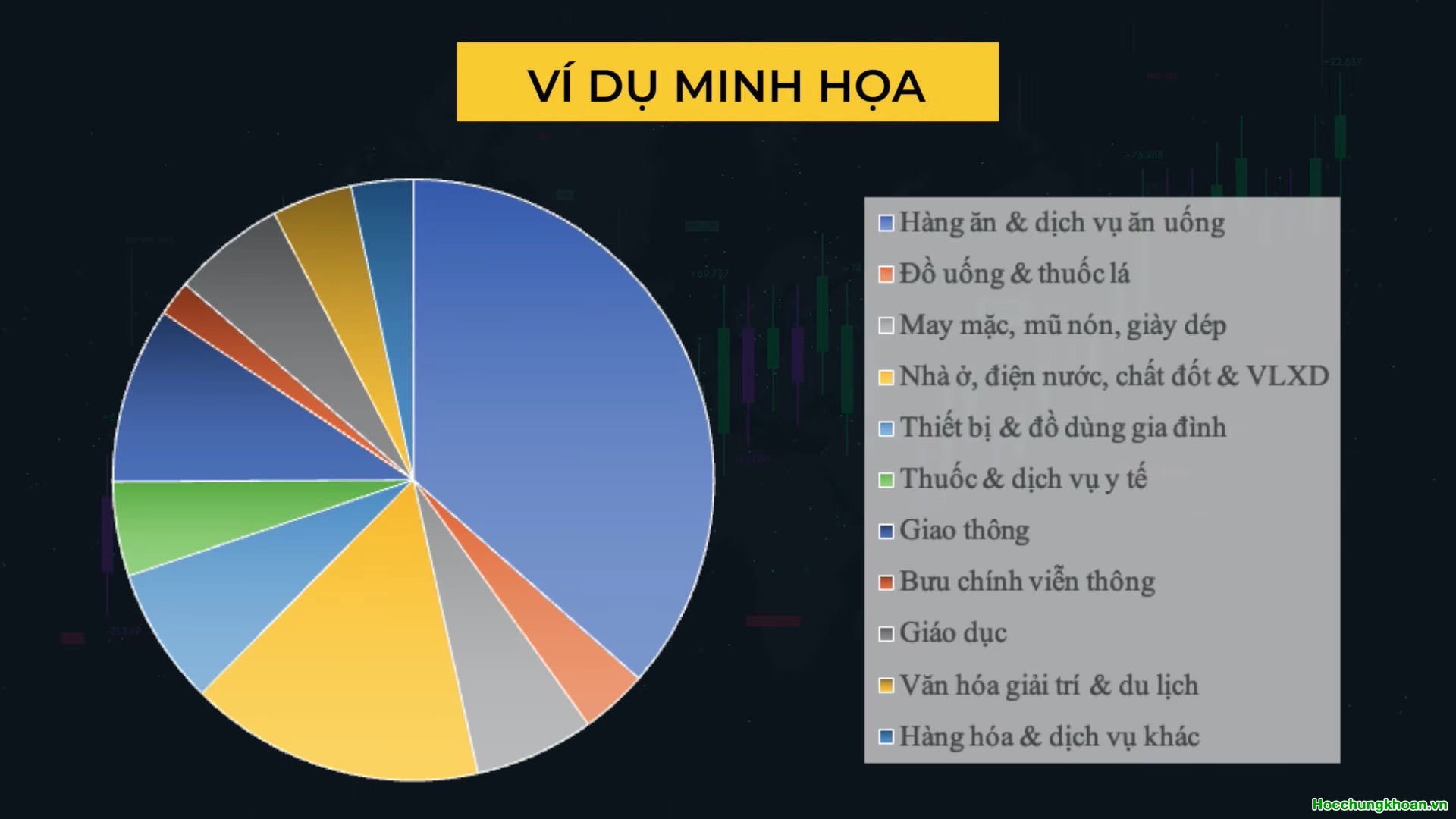 CHỈ SỐ GIÁ TIÊU DÙNG CPI - Ảnh 4