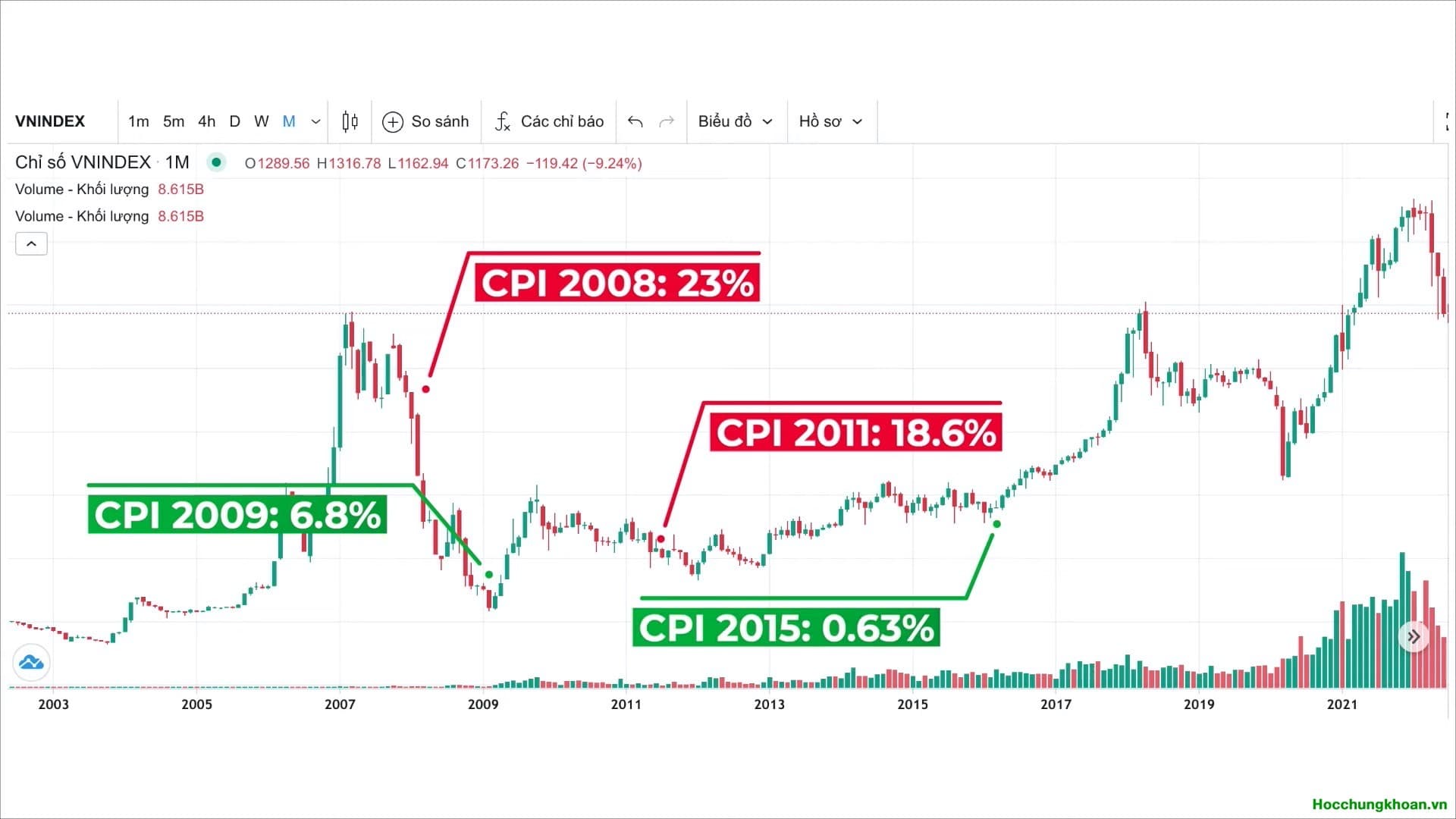 CHỈ SỐ GIÁ TIÊU DÙNG CPI - Ảnh 6