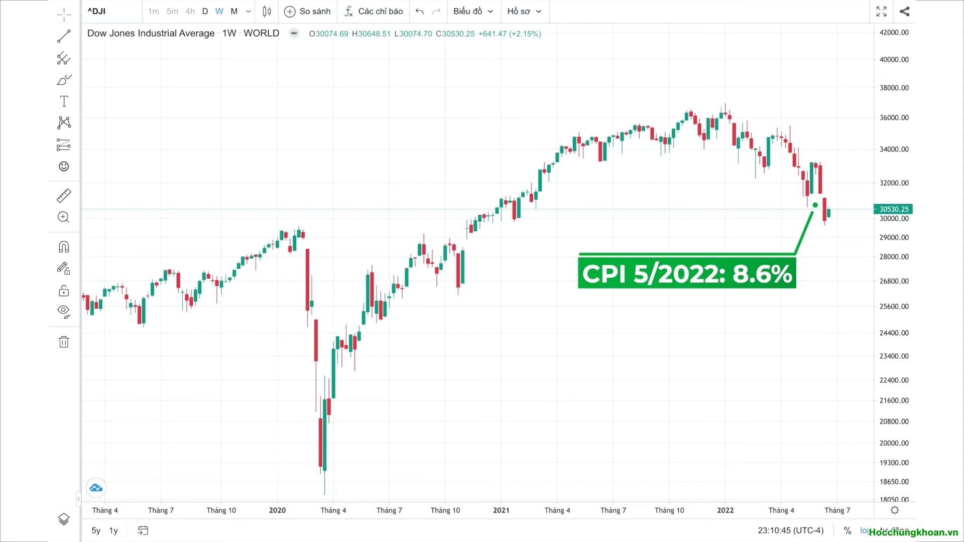 CHỈ SỐ GIÁ TIÊU DÙNG CPI - Ảnh 8