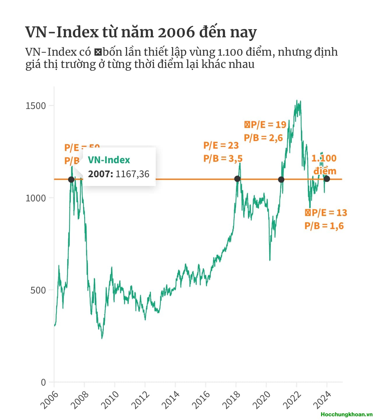 Quan trọng nhất 2024 của thị trường chứng khoán: có thể hiểu là bí quyết thành công chu kỳ lãi suất - Ảnh 1