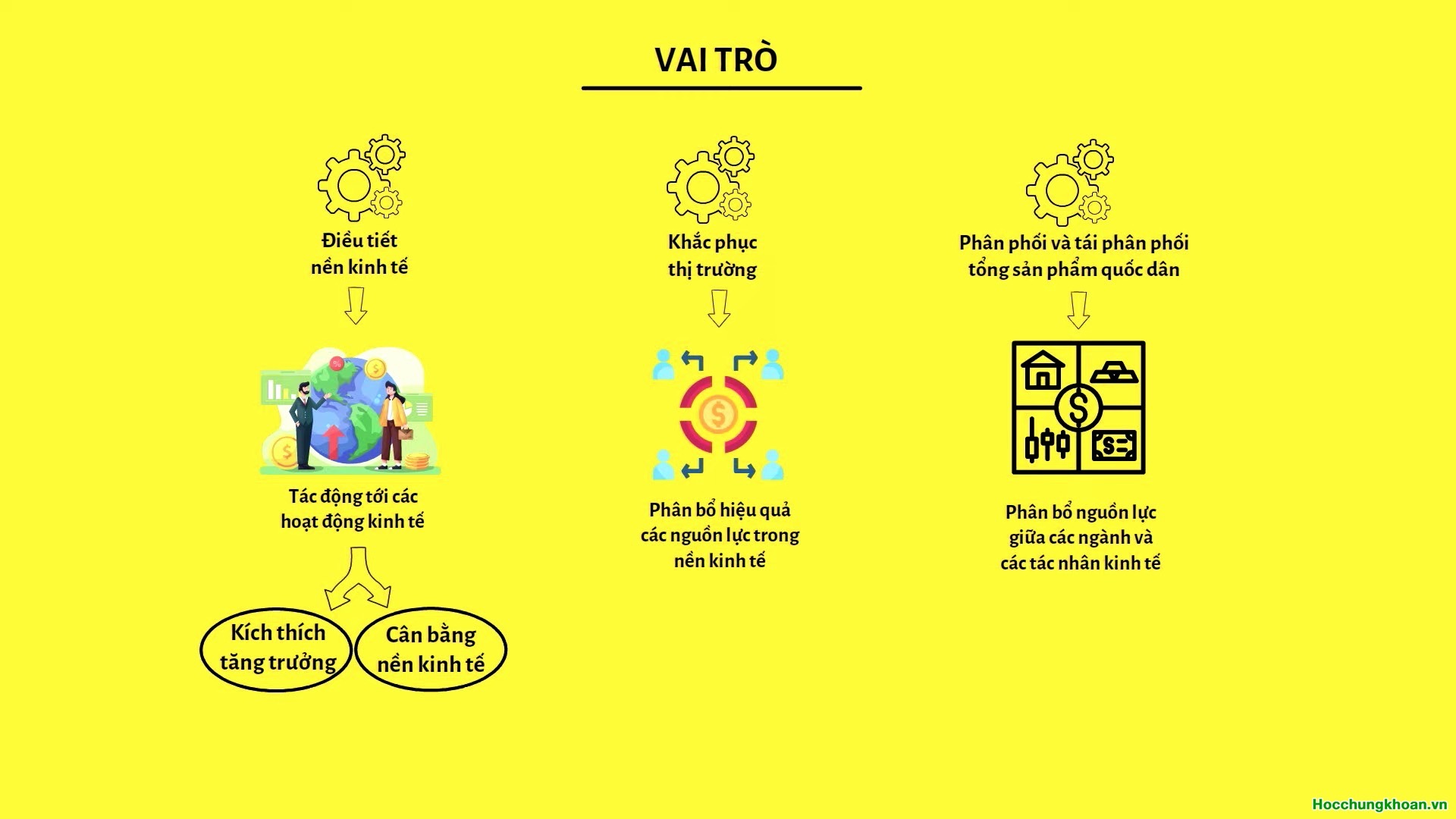 Chính sách tài khoá là gì? Chính sách tài khoá tác động đến nền kinh tế như thế nào? - Ảnh 2